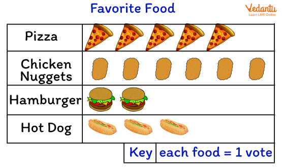 A pictograph