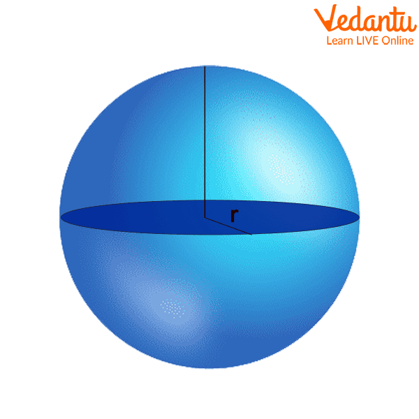 3D Representation Of Sphere