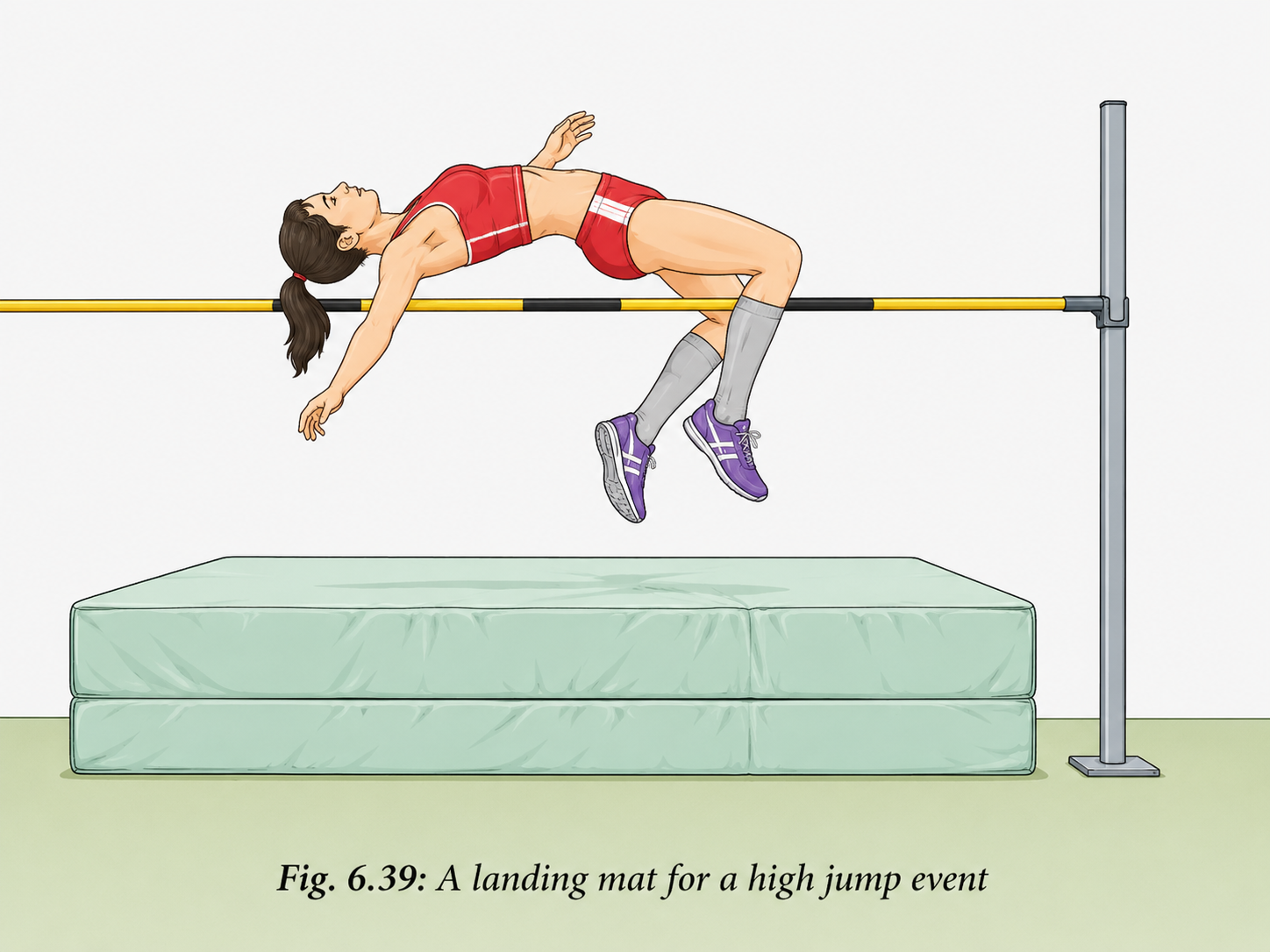 During a high jump event, a landing mat or sand bed is placed for the athlete to fall upon (Fig. 6.39). Explain the reason behind it..png