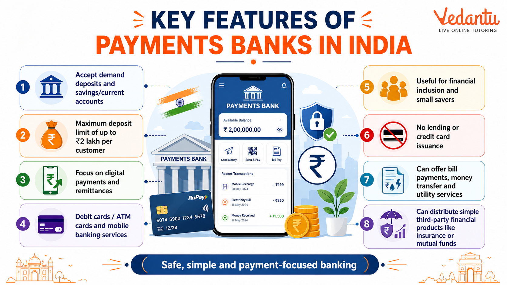 Key Features of Payments Banks in India
