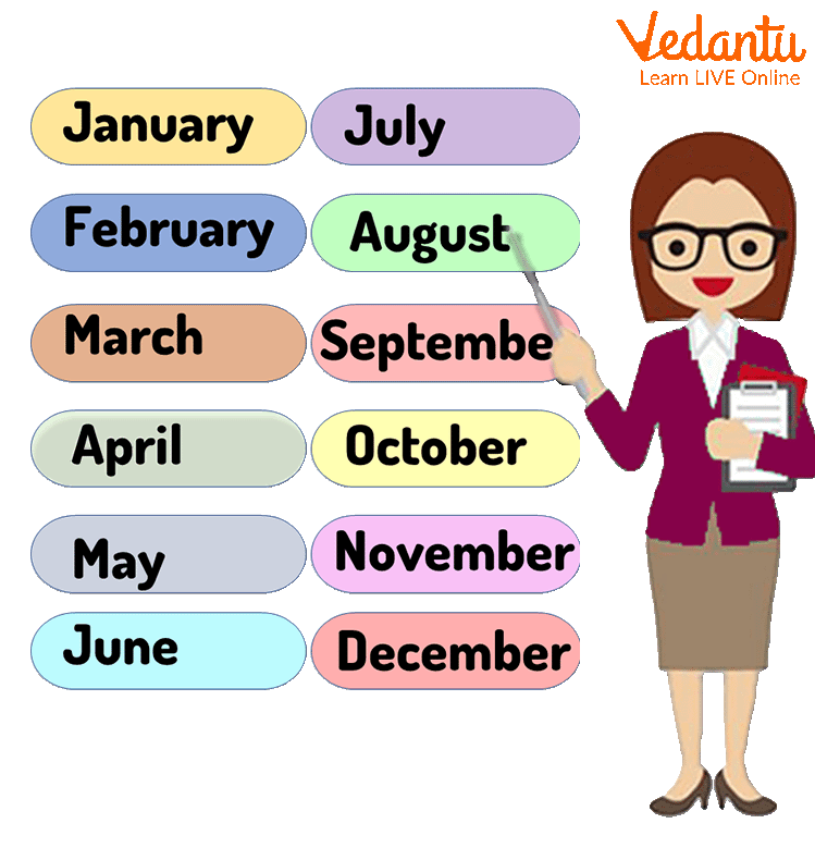 Months of the Year.