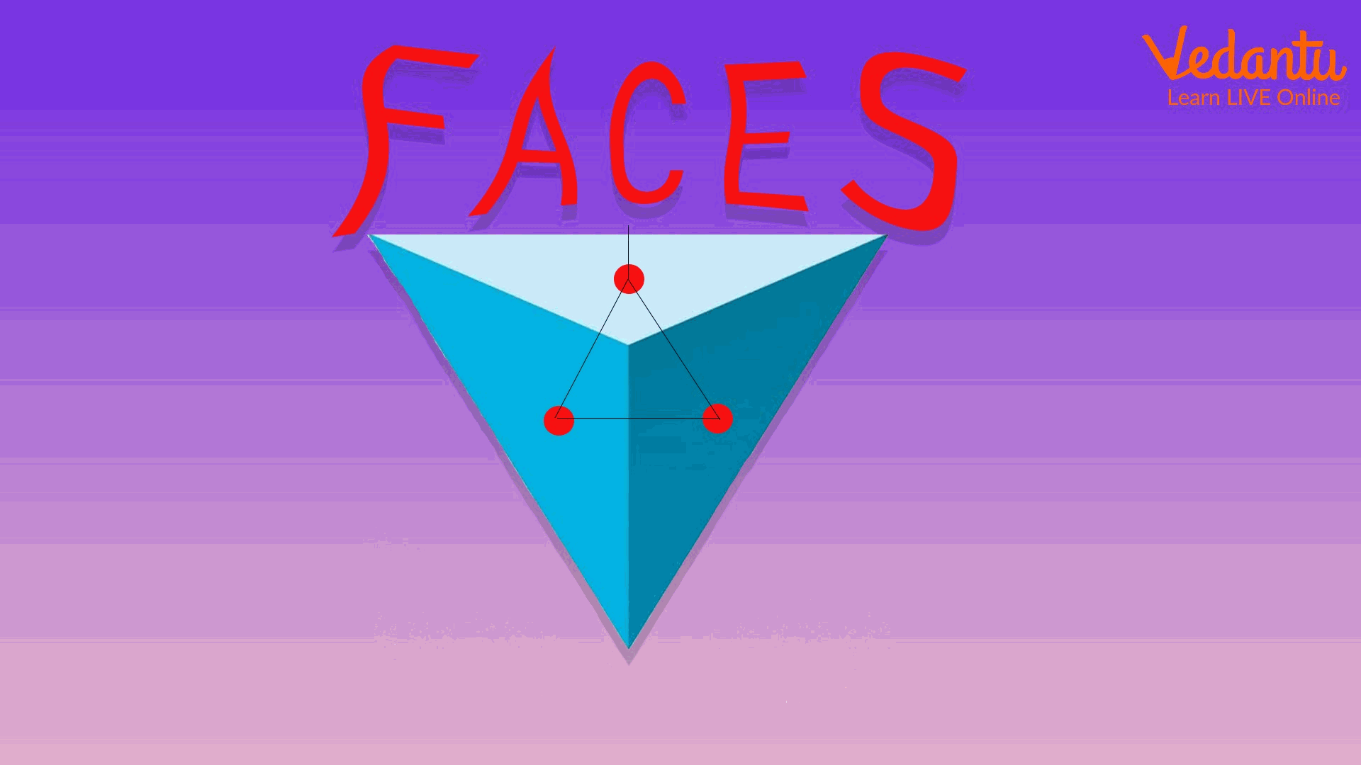 Faces of a Tetrahedron