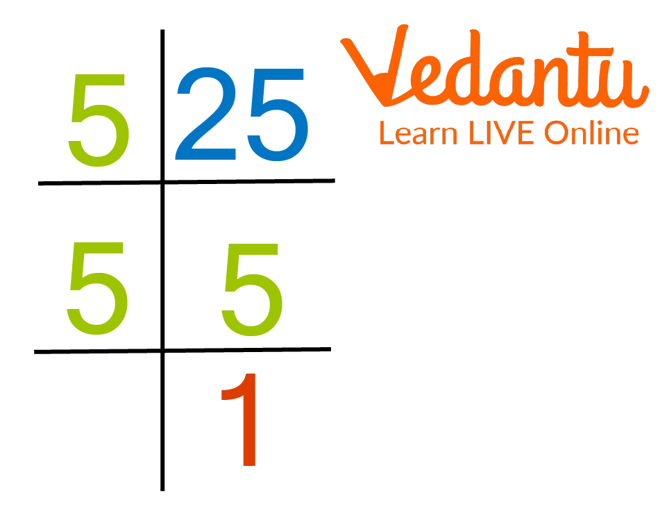 Prime Factorization of 25 using division method