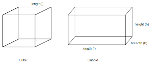 Cube and Cuboid
