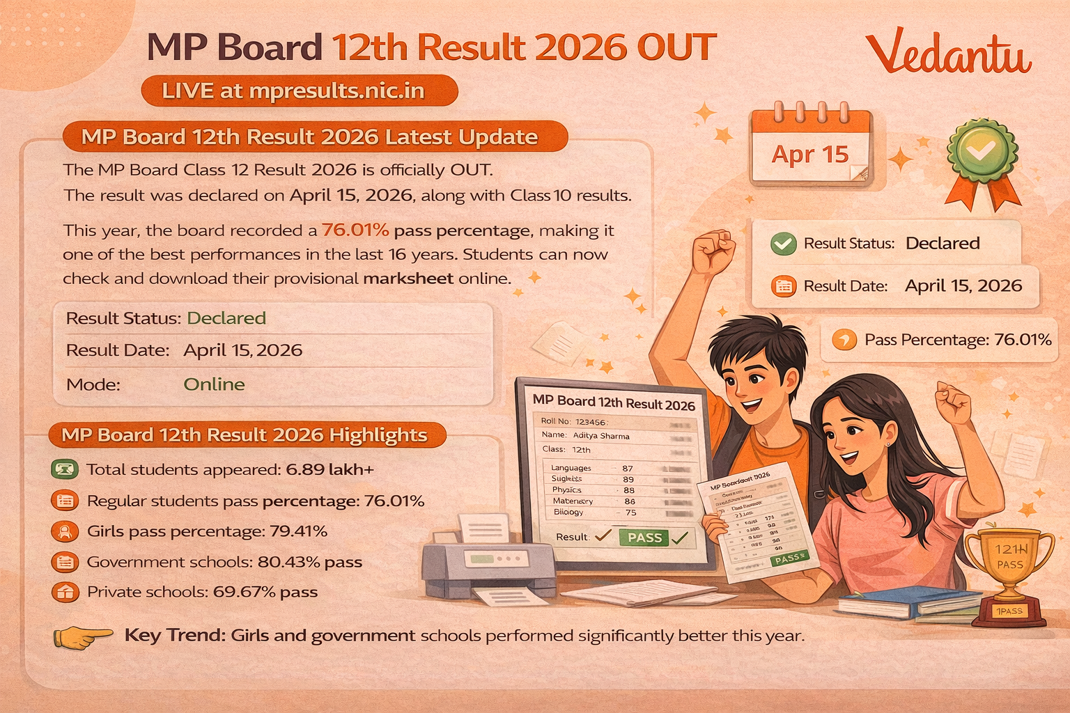 MP Board 12th Result 2026
