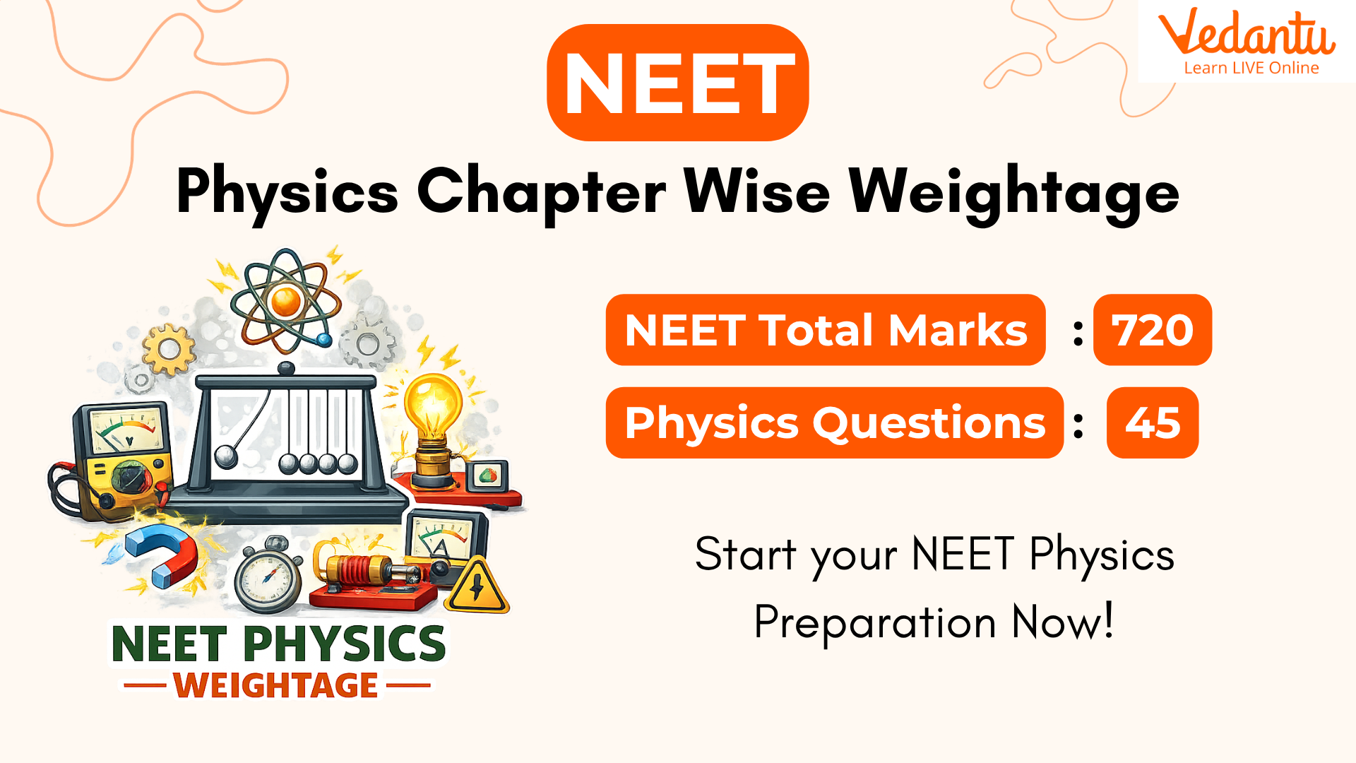 NEET Physics Chapter wise Weightage
