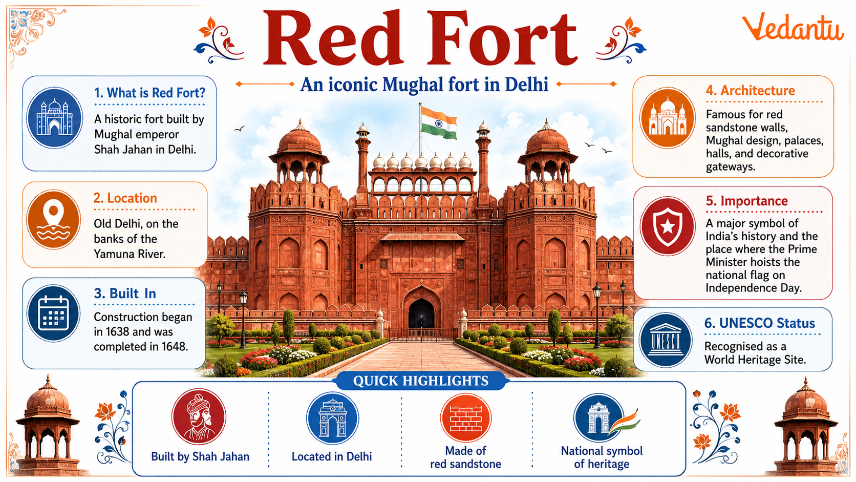Red Fort