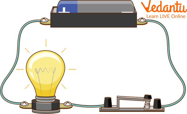 Working of Electricity
