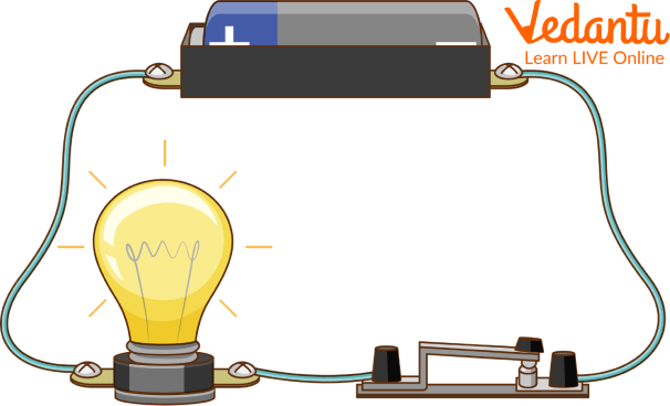 Electricity: Learn Definition, Types, Uses & Facts