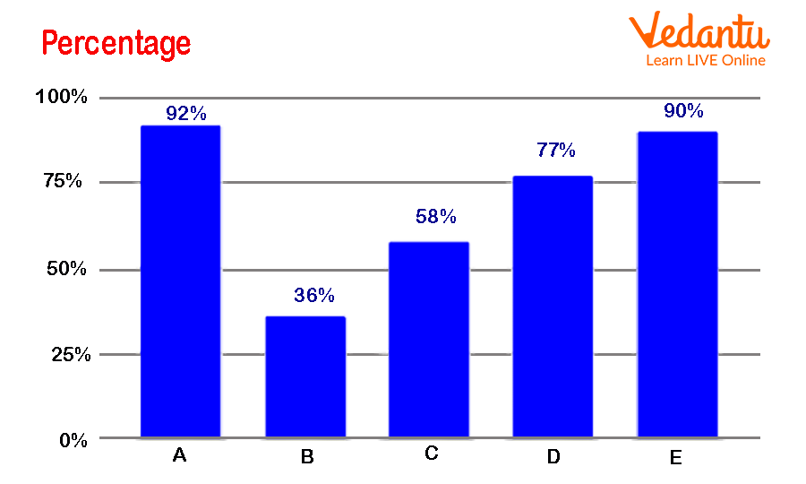 vertical bar graph logo