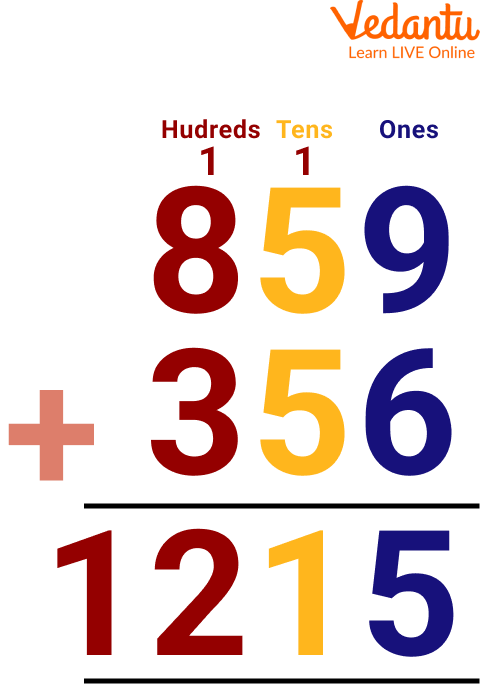 Addition of 859 and 356