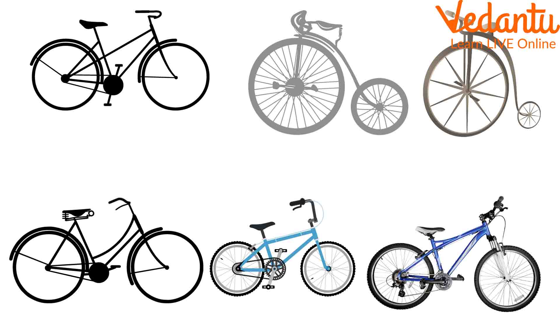 Evolution of bicycle