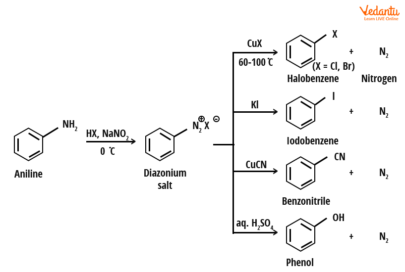 Example of Sandmeyer Reaction