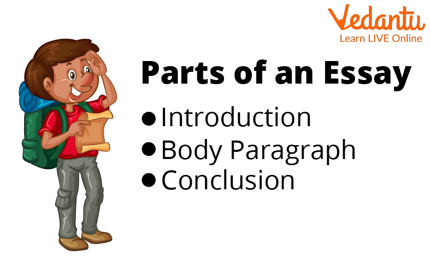 Parts of an Essay