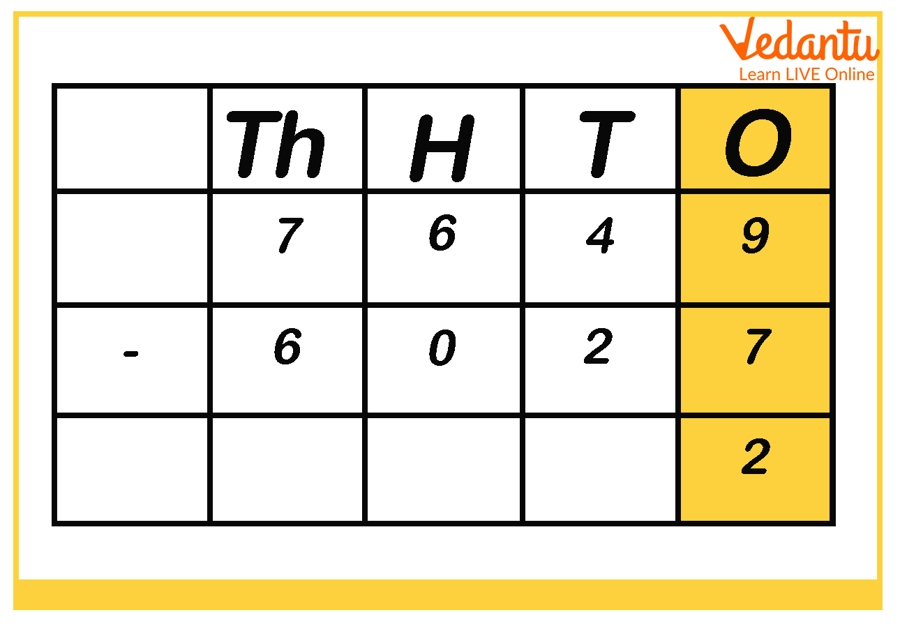 Subtract one’s place value