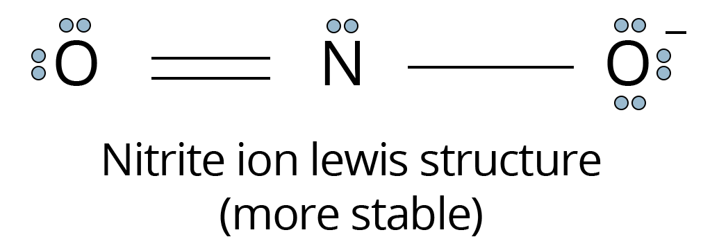 Lewis structure of NO2 ion