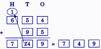 solution for (b) 654 + 95