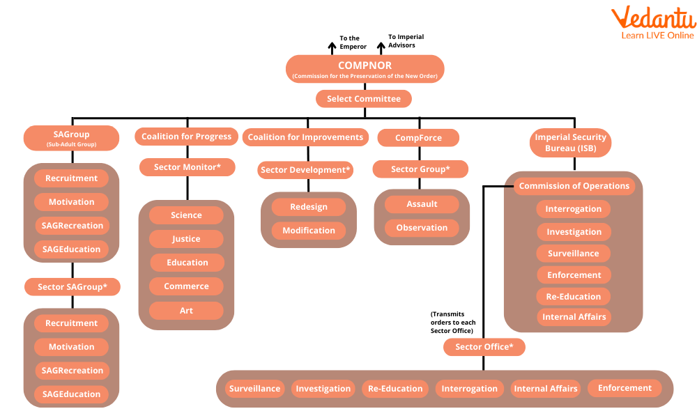 Structure of the Galactic Empire