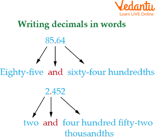 Decimal into words