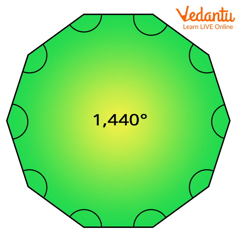 A regular decagon with each exterior angle of 144°