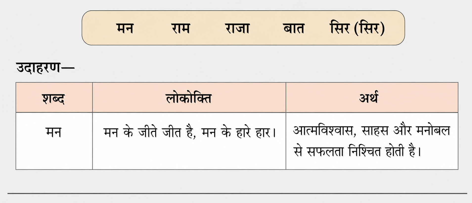 आपकी सहायता के लिए एक उदाहरण नीचे दिया गया है