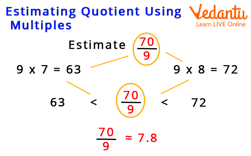 Example Of Estimating Quotient Using Multiples