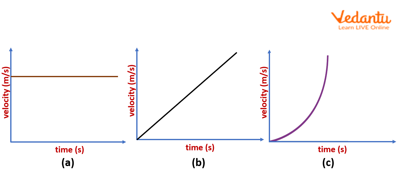 Worksheet Velocity Graph.pdf - Section: Name: Date: Velocity-Time Graph  Worksheet Part I: Time hours 1. Above is a velocity-time graph of a moving