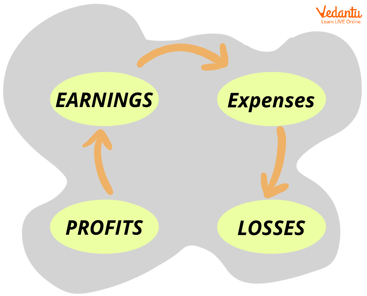 Financial Economics work