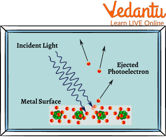 Photoelectric Effect