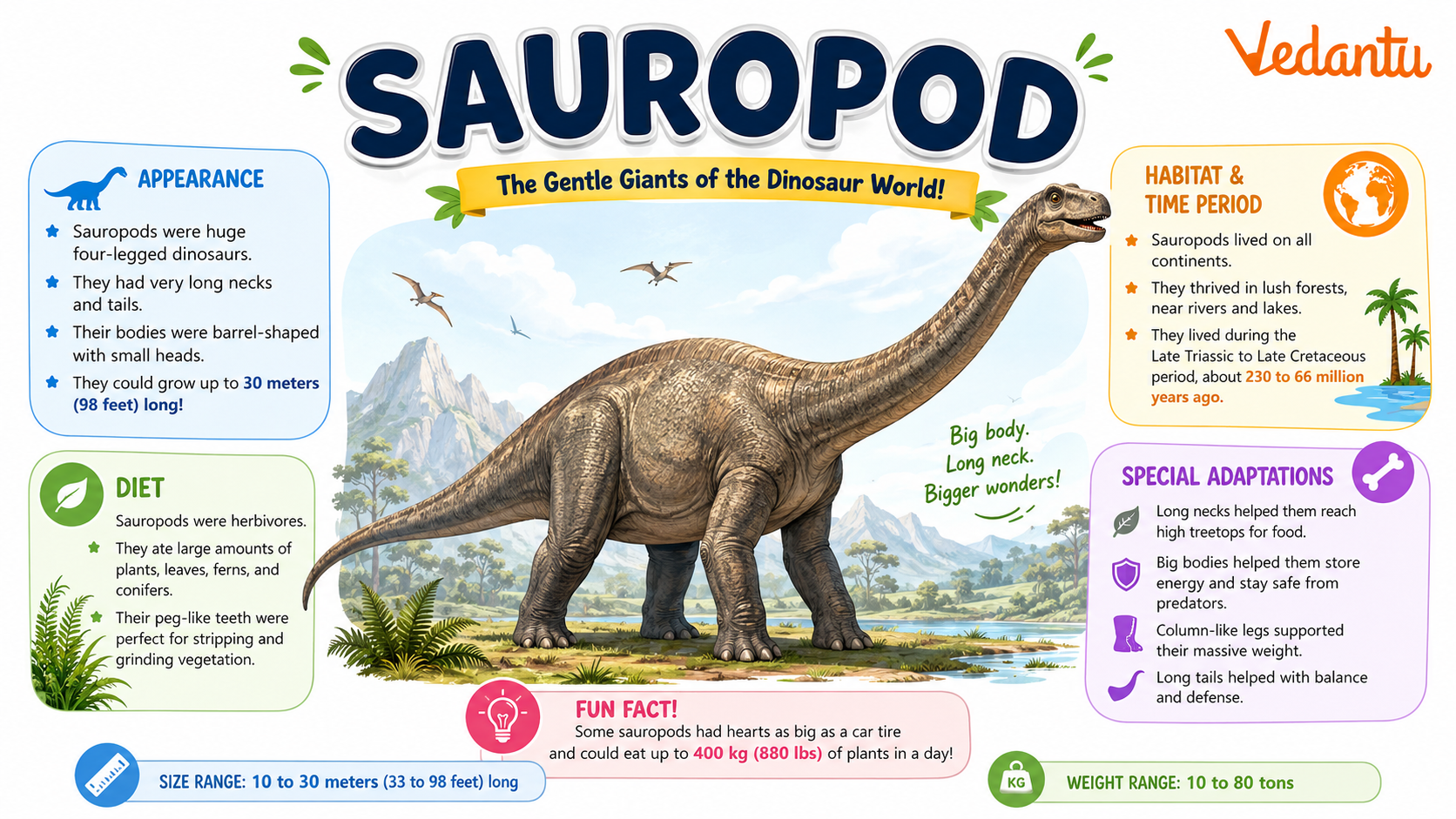 Sauropod dinosaur with long neck and tail