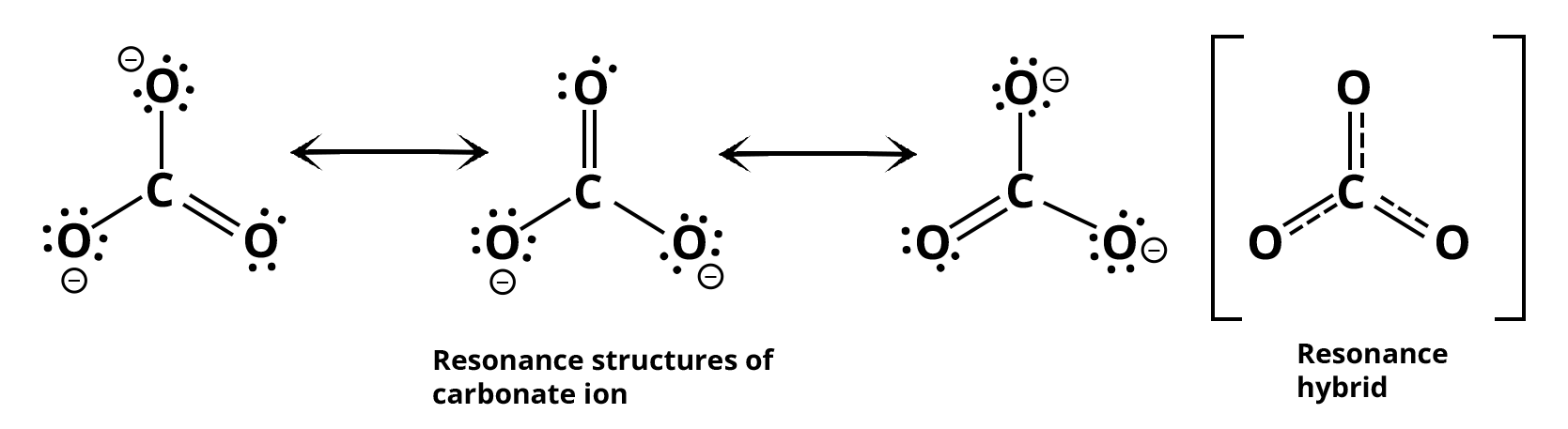 Resonance Structure of Carbonate Ions