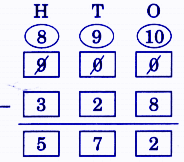 (e) 900 – 328 Solution