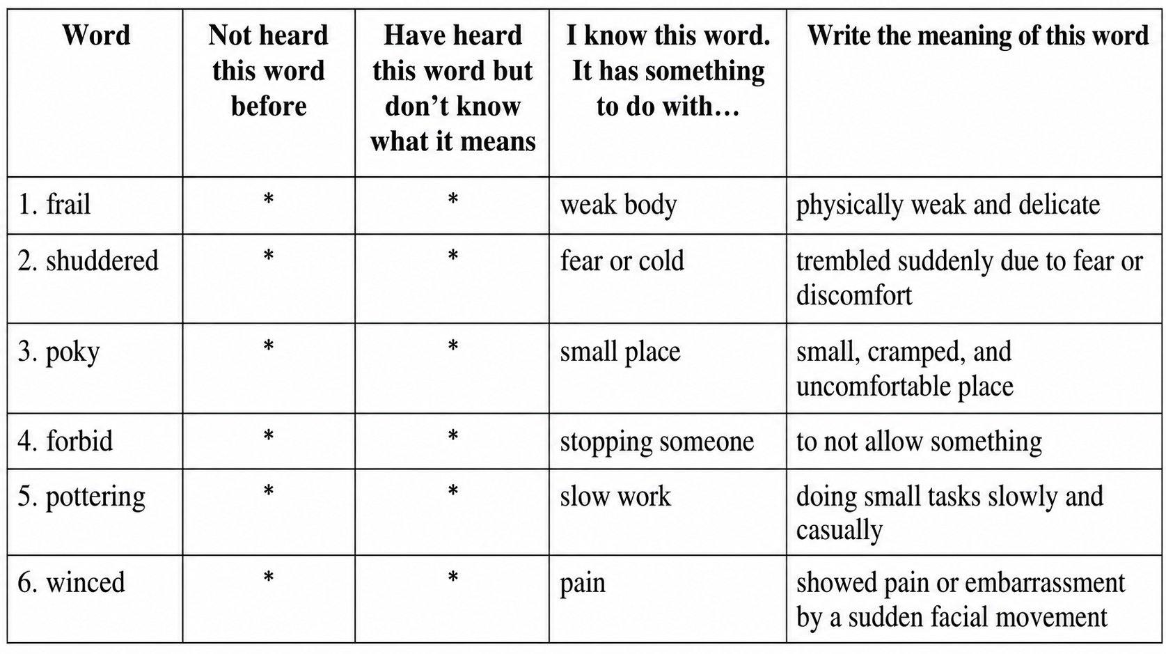 Fill in the table given below. You may check your answers with the help of a dictionary answer.png