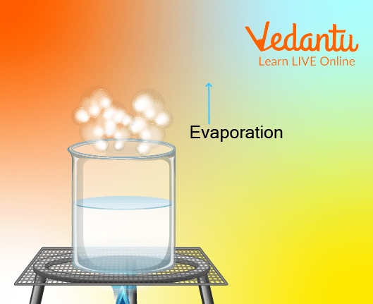 Evaporation of water (Evaporation Diagram)