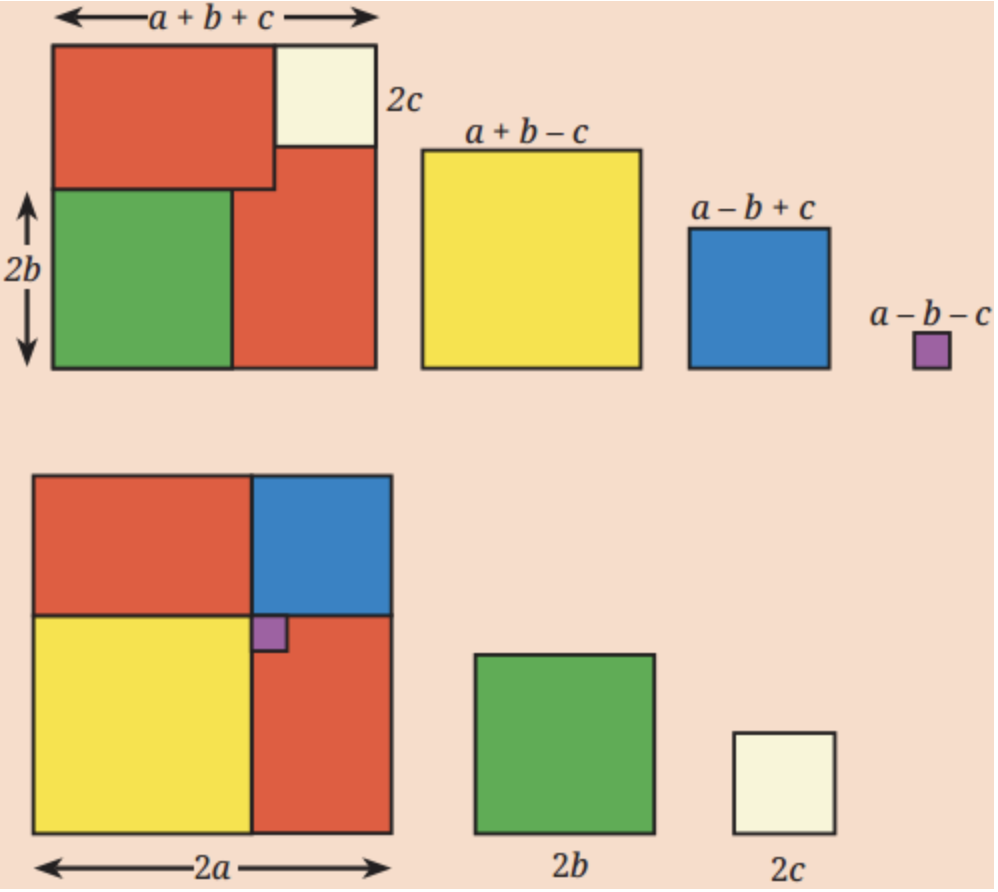 Observe the two rows of figures below. They represent an algebraic identity. Try to identify it.
