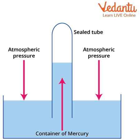 A Mercury Barometer