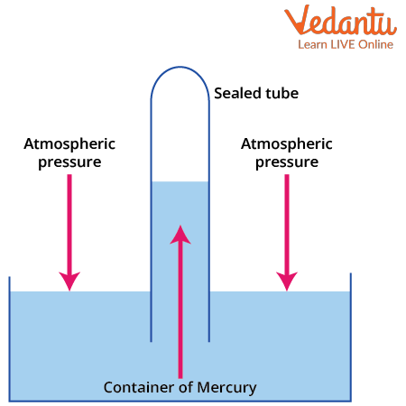 barometer chemistry