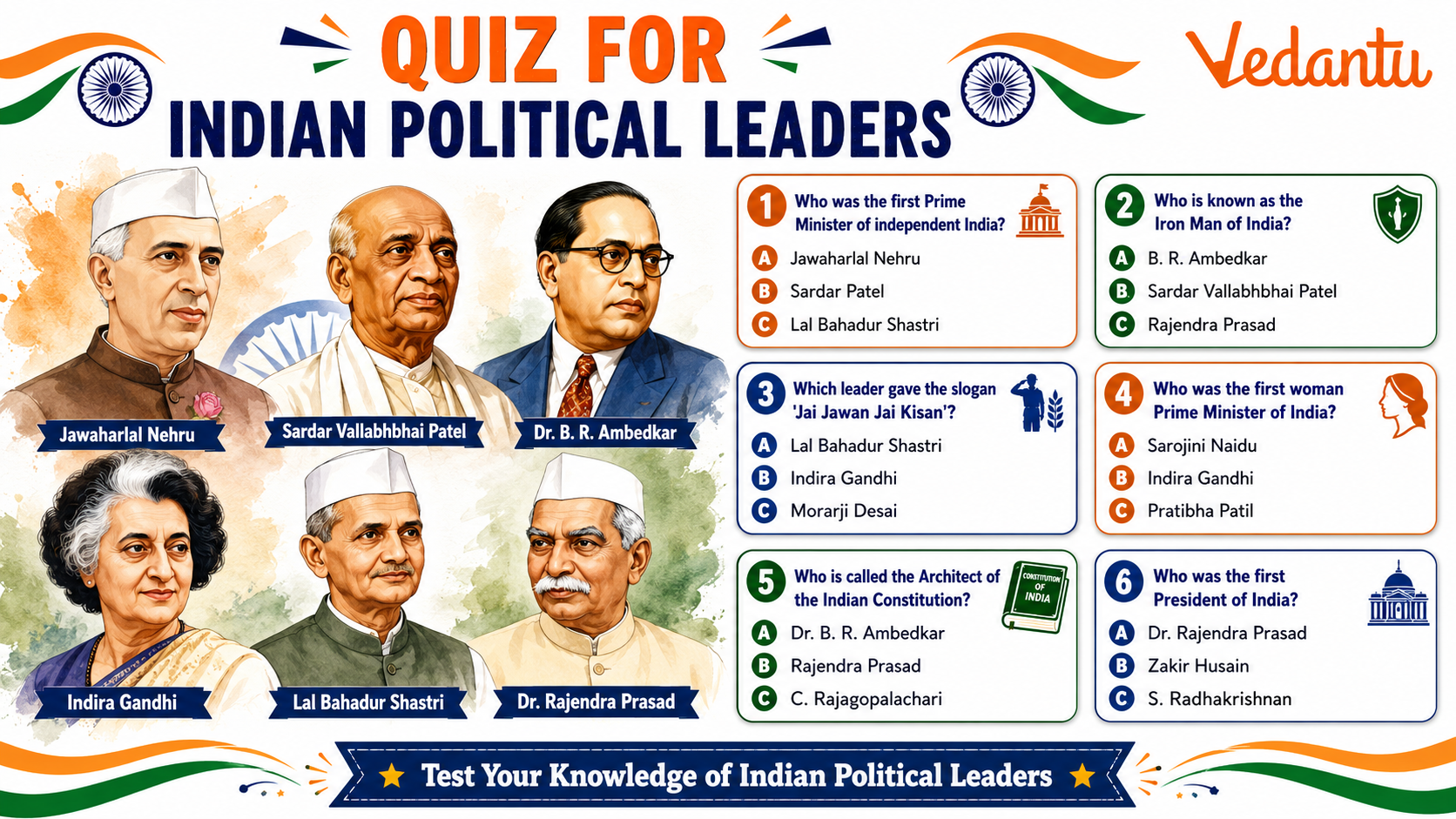 Quiz for Indian Political Leaders