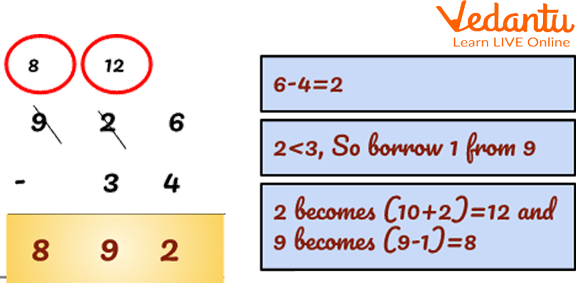 Subtraction with Carrying Over