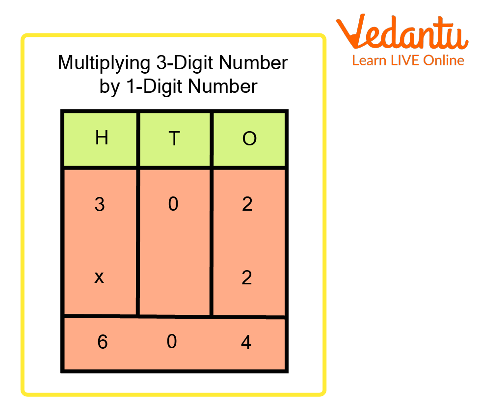 3-digit multiplication with 1-digit