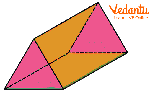 Prism with an area of base ‘B’, the perimeter of base B, ‘P’, and height ‘h’