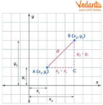 Derivation of euclidean distance formula