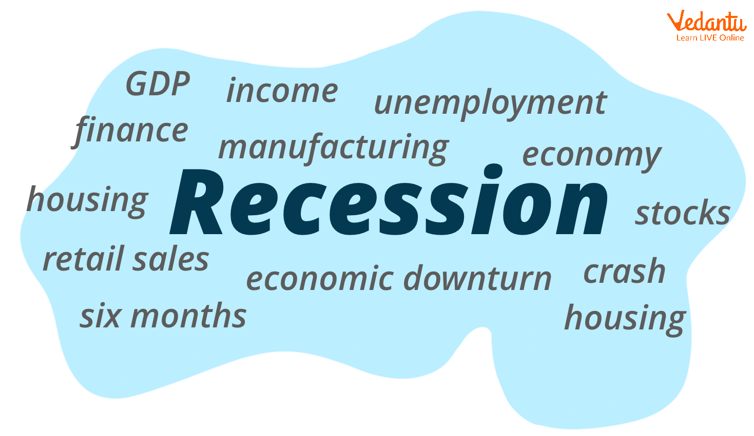 Recession