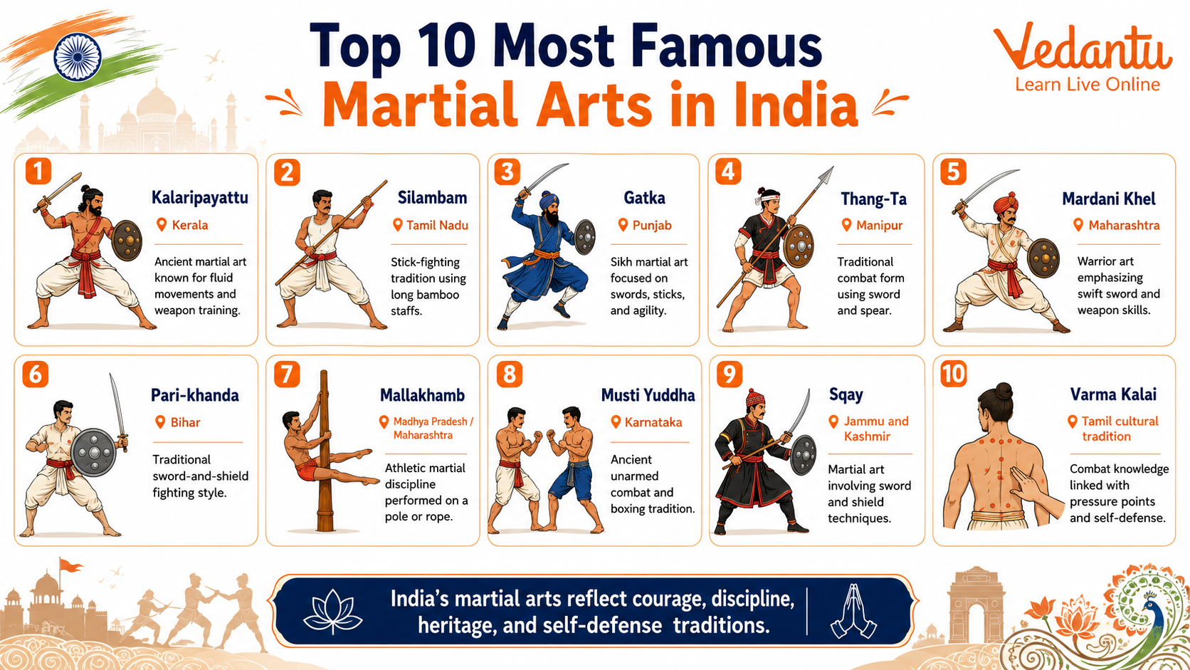 Top 10 Most Famous Martial Arts in India