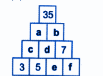 Let a, b, c, d, e and f represent the missing numbers.png