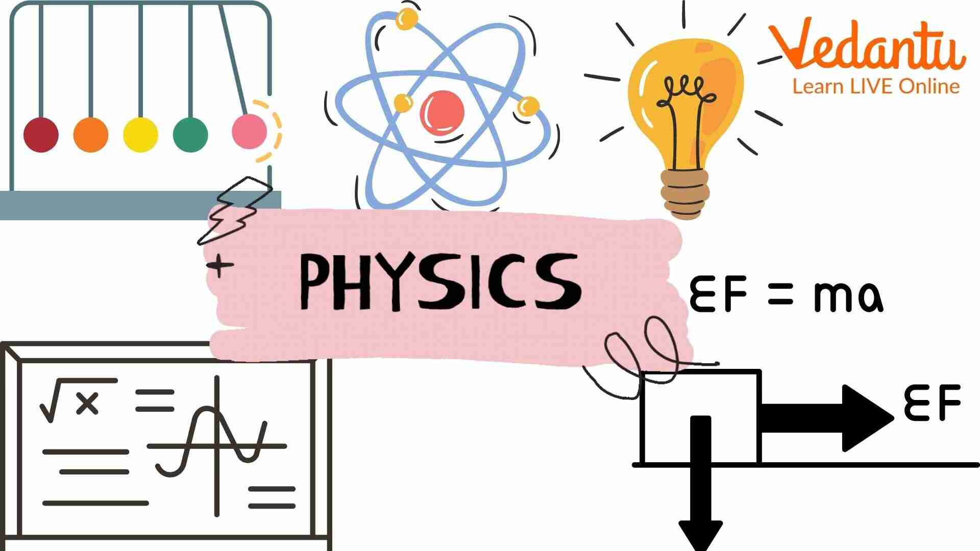 Basic Representation of Physics