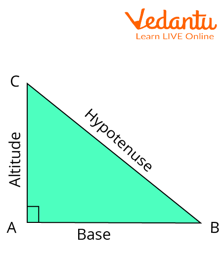 Statement of Pythagoras Theorem