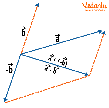 Vector Subtraction