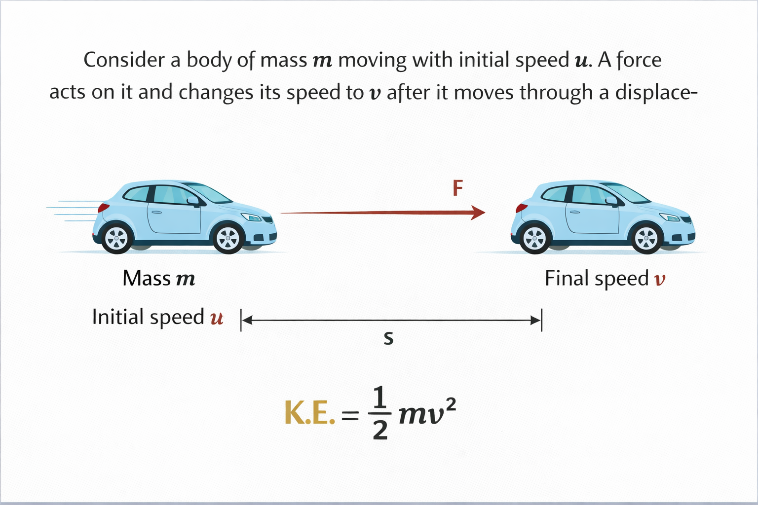 Derivation of Kinetic Energy Formula