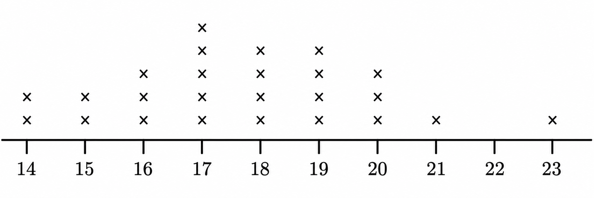 Share the method you used to answer this question.png